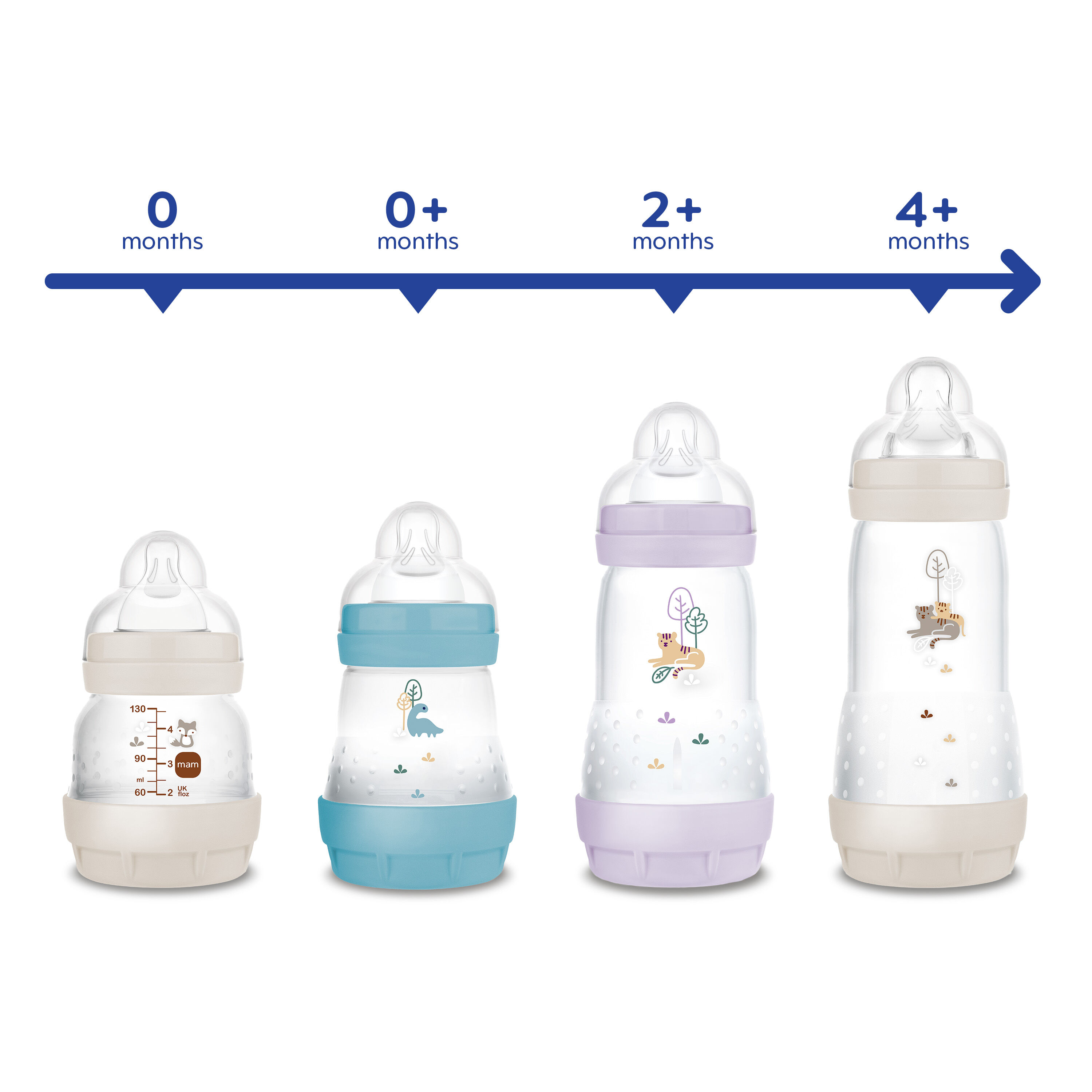 Mam Baby Easy Start Anticolic Silicone Bottle - 0 M+ | Sealife Blue - 130 Ml -  Pack of 1 image number 8