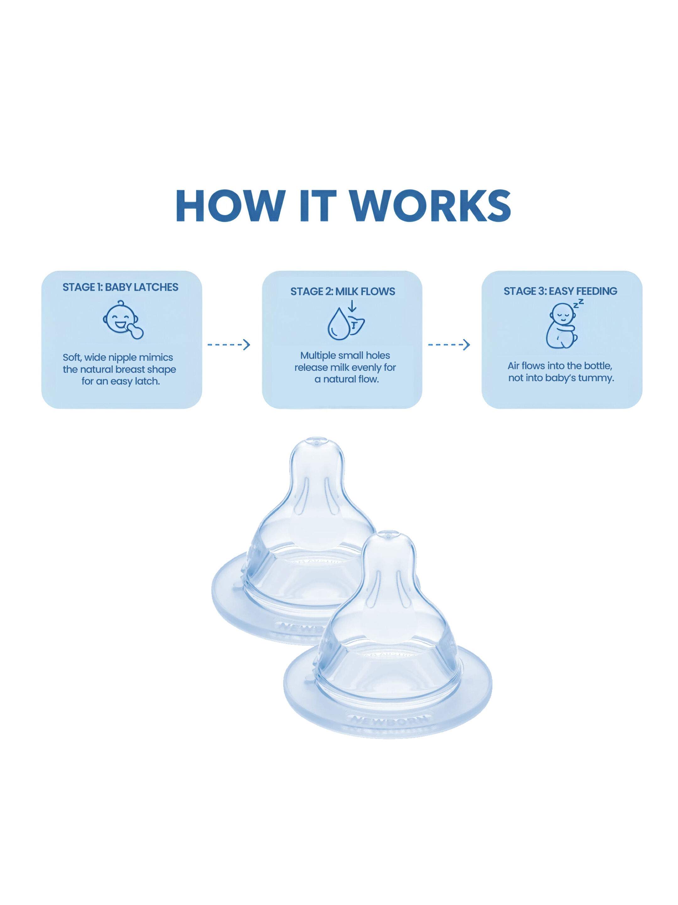 Mam Baby Teat Size 3 Silicone Teat/Spout - 4 M+ | Clear  Clear  - Pack of 2 image number 4